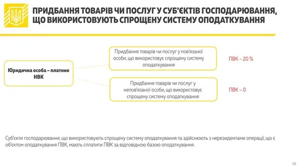В Україні податок із прибутку хочуть замінити на податок із виведеного капіталу 