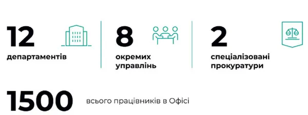 В Україні ліквідували Генпрокуратуру – буде Офіс генпрокурора