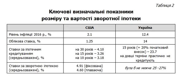 Зворотня іпотека: як українському пенсіонеру додатково отримувати 100-200 доларів щомісяця