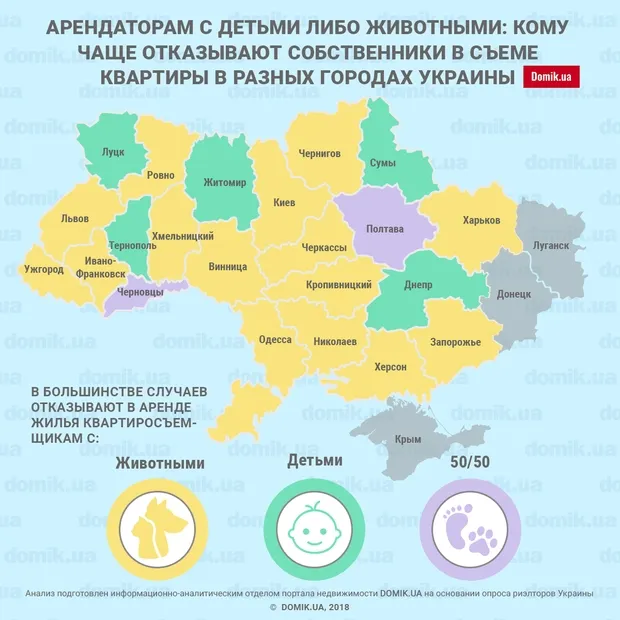 Кому не хочуть здавати житло у Луцьку (інфографіка)