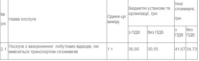 У Луцьку на вартість утилізації відходів впливатиме їхня вага