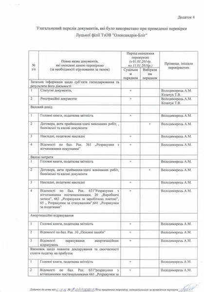 Луцький підприємець й депутат спростовує причетність своєї колишньої фірми до торгівлі фальсифікатом