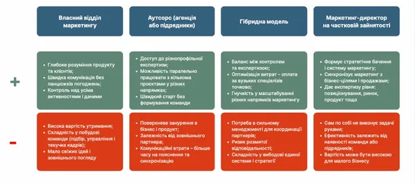 Скільки коштує маркетинг у Луцьку: топ-4 моделі з цінами