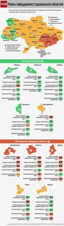 Волинь – у ТОП-5 найчистіших областей