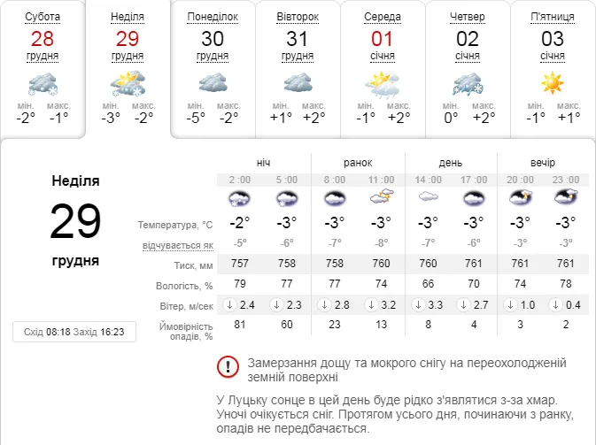 Трохи заморозить: погода в Луцьку на неділю, 29 грудня