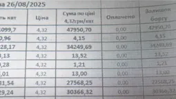 У Луцьку здійняли ґвалт через космічні суми у платіжках: хто переплатив (відео)