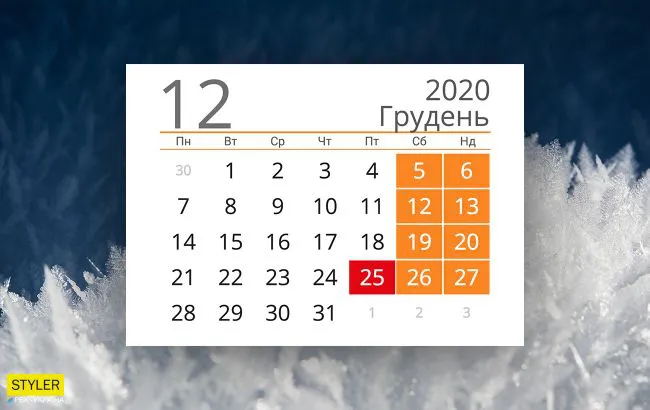 Вихідні у грудні 2020: скільки відпочиватимуть волиняни