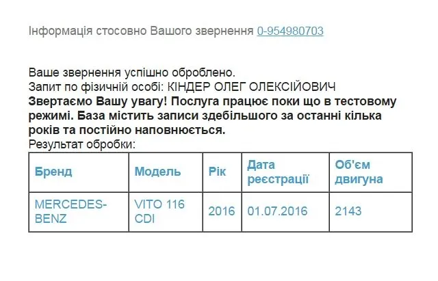 Краще пізно, ніж  ніколи: мер Ковеля нарешті оприлюднив декларацію