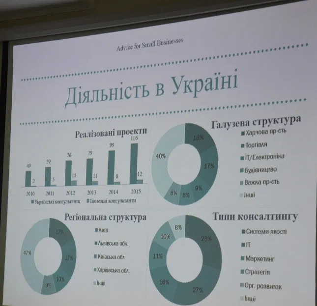 1 мільйон євро на бізнес: ЄБРР шукає проекти на Волині 