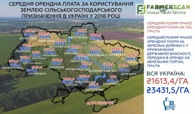 На Волині найдешевша оренда державних сільгоспземель (інфографіка)