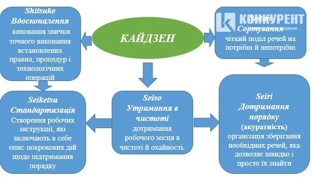 Кадри вирішують все: досвід управління луцьких підприємств