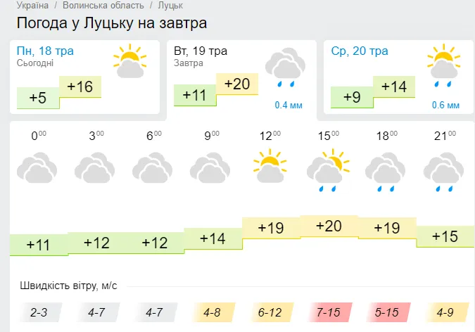 Похмуро: погода у Луцьку на вівторок, 19 травня