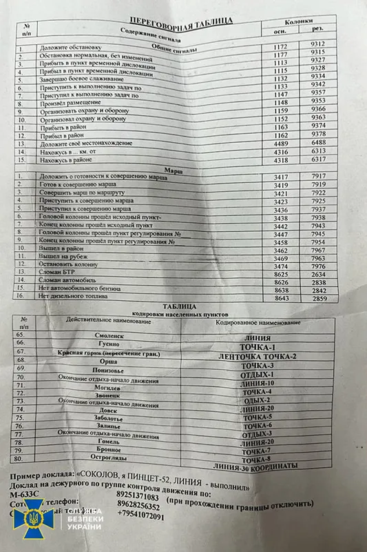 СБУ здобула секретні документи ворога: що дізналися і як це допоможе (фото)