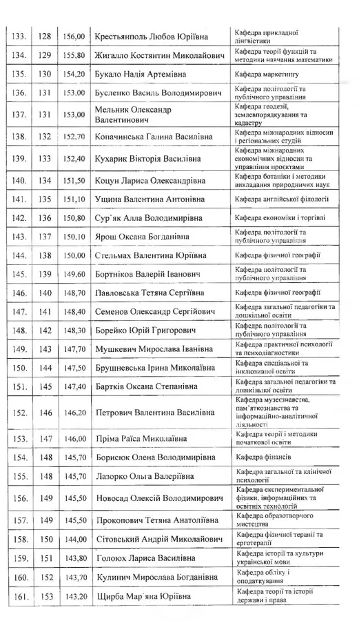 Понад 300 кращих викладачів Лесиного вишу отримають премії: список