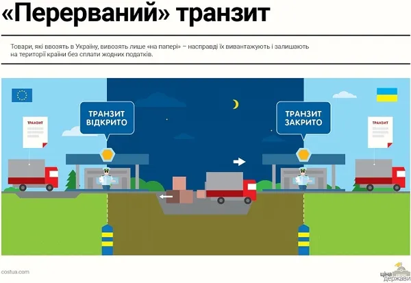 Як через Україну перевозять контрабанду: схеми