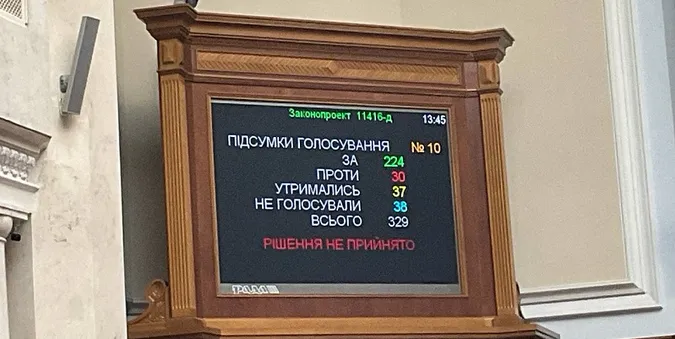 Рада провалила голосування за збільшення податків