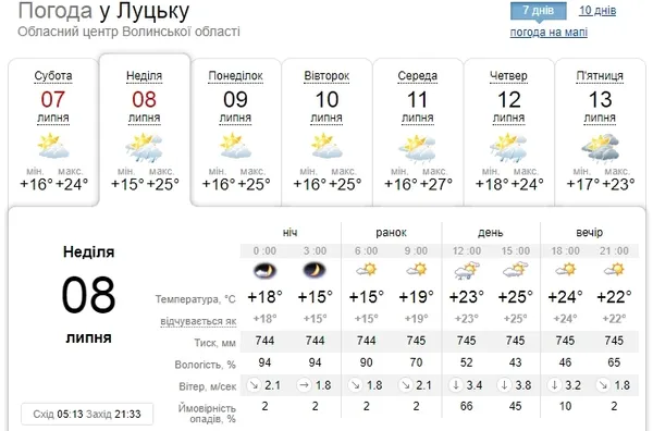 Можливо дощитиме: погода у Луцьку на неділю, 8 липня