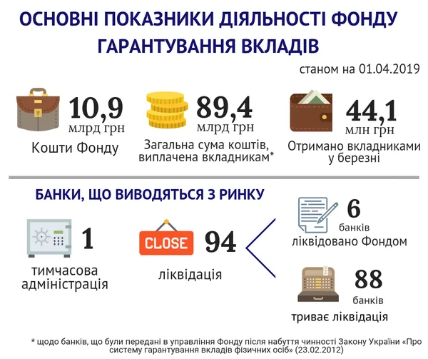 Особистий бюджет: як правильно економити і відкладати гроші