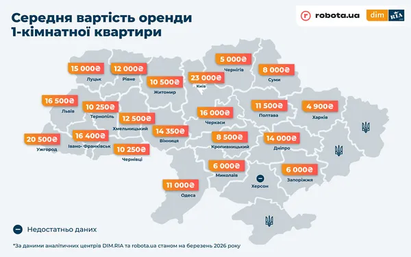 Наступне після Києва: Луцьк – одне з найменш вигідних міст для життя