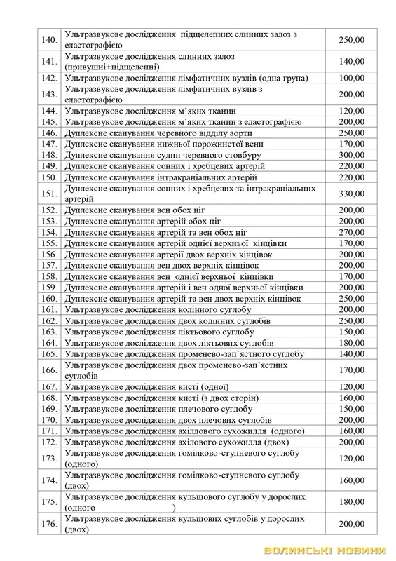 Ціни на послуги у волинських медзакладах: склали прейскурант