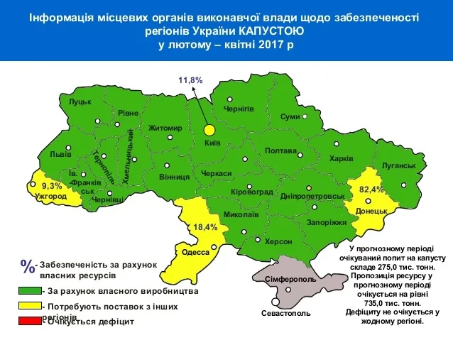 На які продукти багата Волинь?
