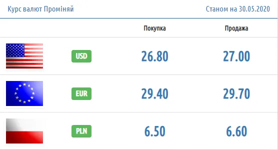 Долар і євро знову підскочили: курс валют у Луцьку на суботу, 30 травня