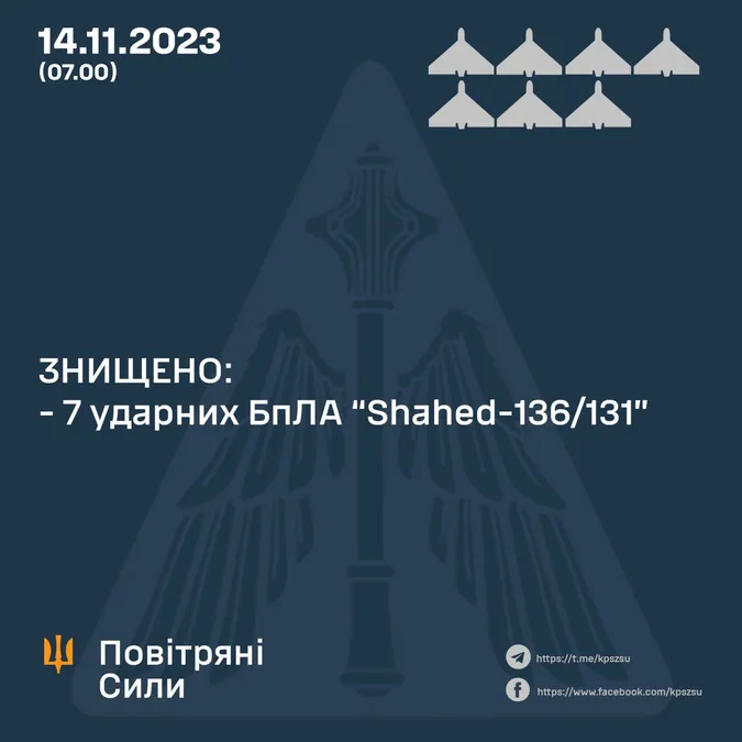 Ворог атакував Україну безпілотниками та ракетою