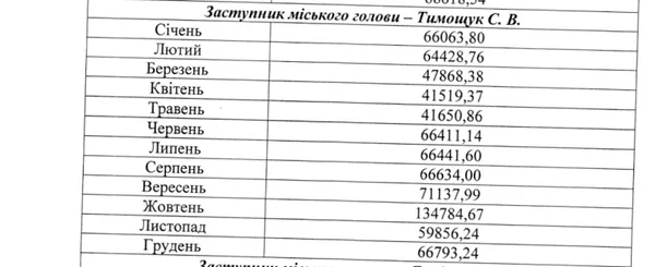 Виплати Сергію Тимощуку