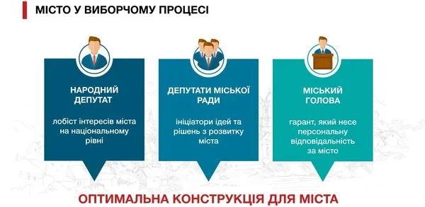 «Тимчасова влада використовує місто виключно для себе». Про що говорив Андрій Покровський у Луцьку