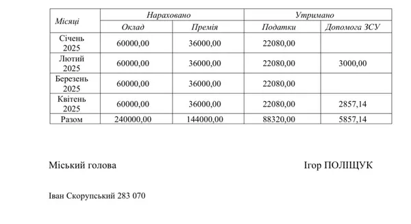 Відповідь на звернення Андрія Лучика