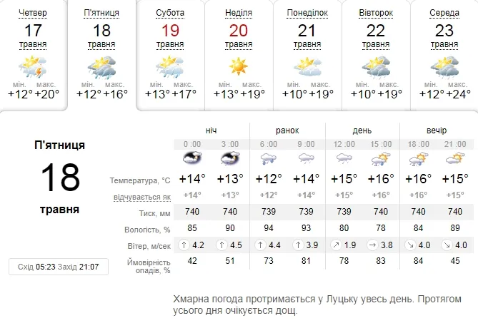 Дощитиме: погода в Луцьку на п'ятницю, 18 травня