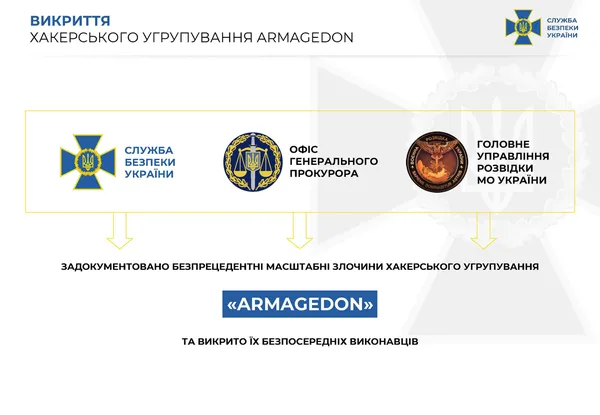 СБУ встановила хакерів ФСБ, які здійснили понад 5 тисяч кібератак на урядові мережі України (відео)