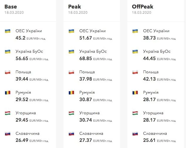 Герус назвав плюси та мінуси спецмит на імпорт вугілля та електроенергії із Росії