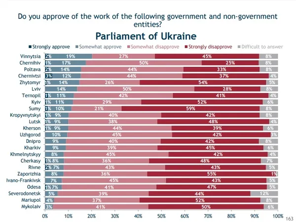 Чи задоволені лучани чинним Президентом?