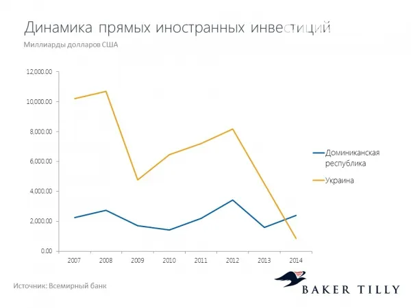 З ким Україна може змагатися за світовий капітал? 