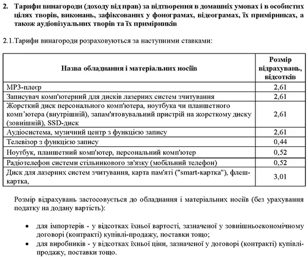 В Україні вводять «податок» на смартфони, ноутбуки і телевізори: як це буде