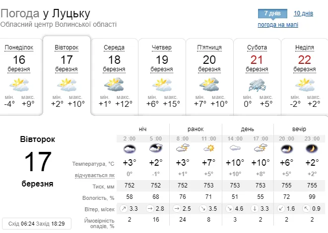 Похмуро: погода у Луцьку на вівторок, 17 березня