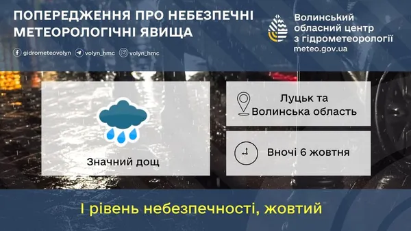 Луцьк накриє потужна злива