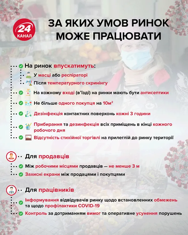 Уряд дозволив відкрити продовольчі ринки