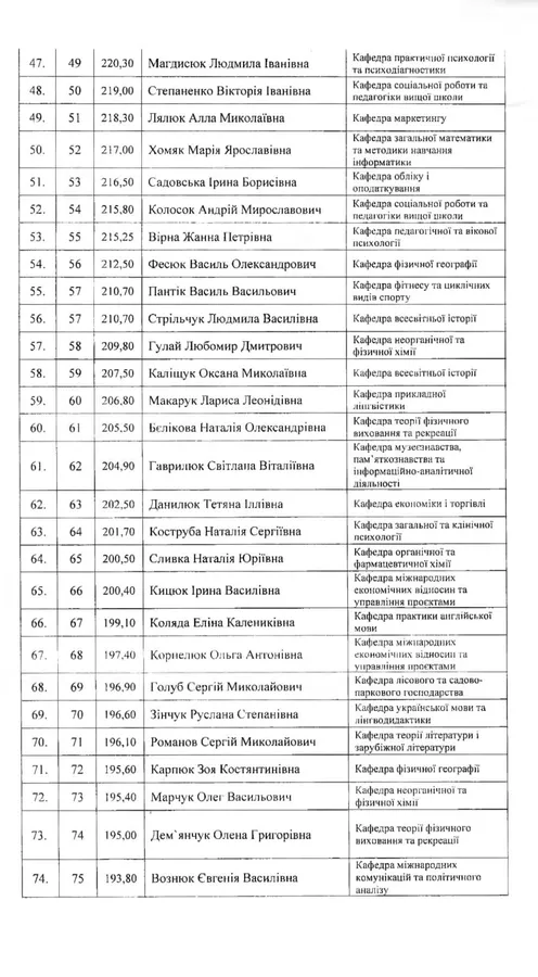 Понад 300 кращих викладачів Лесиного вишу отримають премії: список