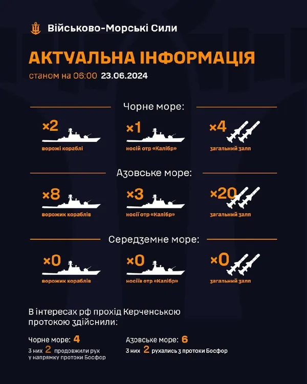 В Чорному та Азовському морях чергують 4 ракетоносії рф