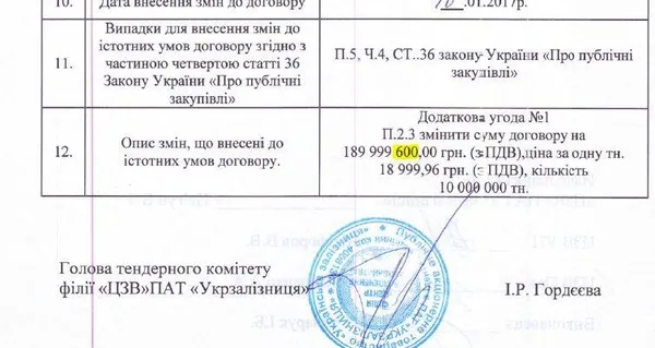 Бізнес по-волинськи: як WOG перемагає у тендерах «Укрзалізниці»
