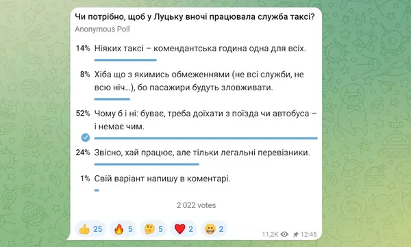 Лучани хочуть, аби таксі їздили в комендантську годину: результати опитування