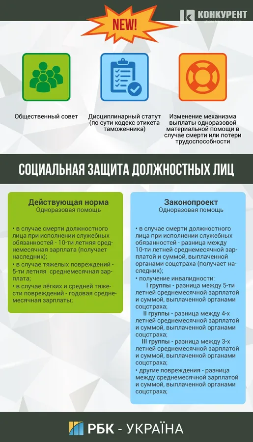 запропоновані депутатами нововведення