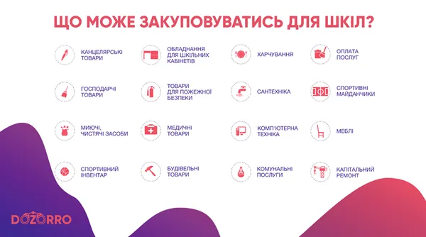 Що ремонтують і купують школи Луцька: онлайн-мапа, інструкція