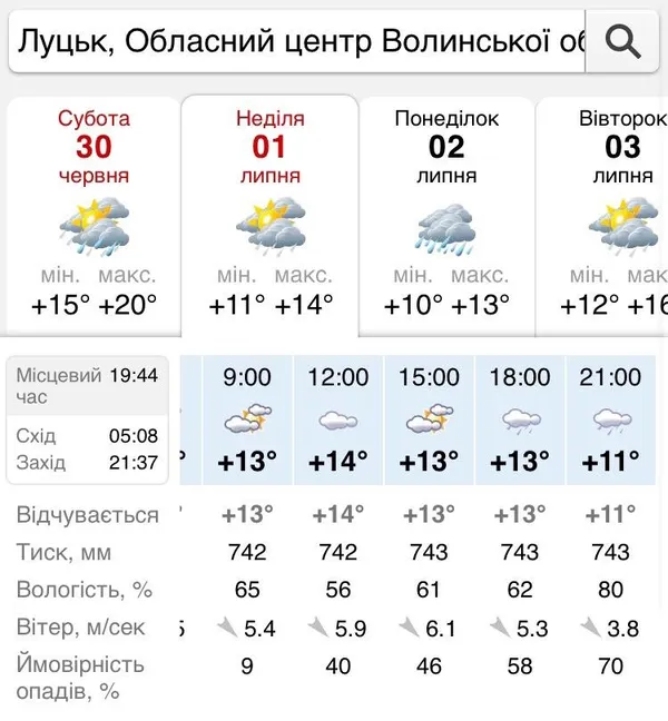 Ніякої спеки та дощ: погода у Луцьку на неділю, 1 липня
