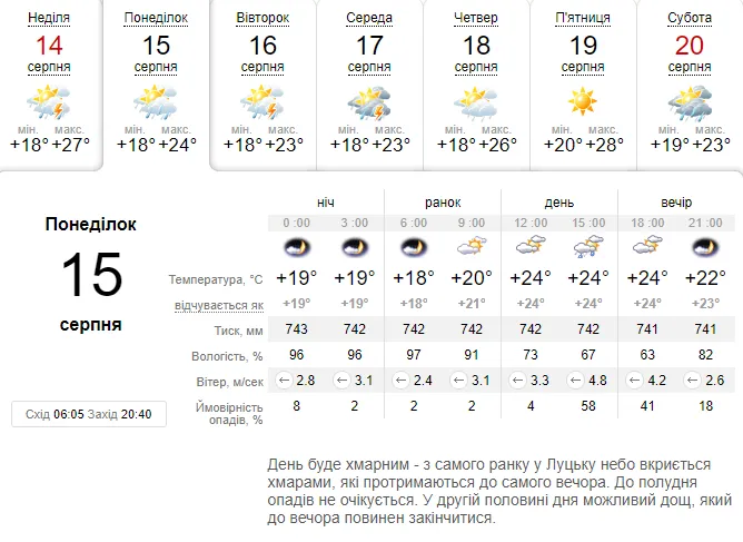 Тепло, але можливий дощ: погода в Луцьку на понеділок, 15 серпня