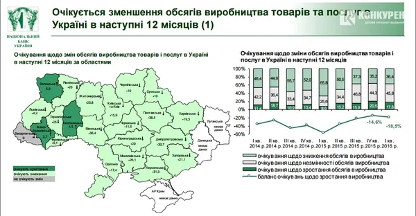 Ділові очікування підприємств Волинської області