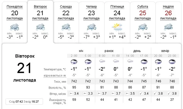 Мороз та сніг: погода у Луцьку на вівторк, 21 листопада