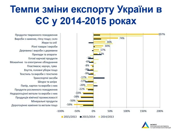 Українська економіка відштовхується від дна: що дала нам Угода про асоціацію з ЄС